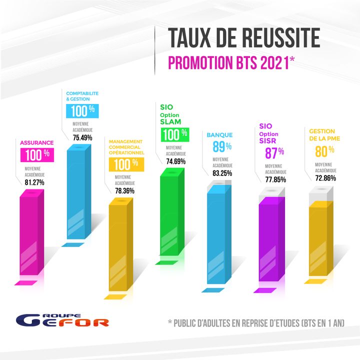 Taux de réussite